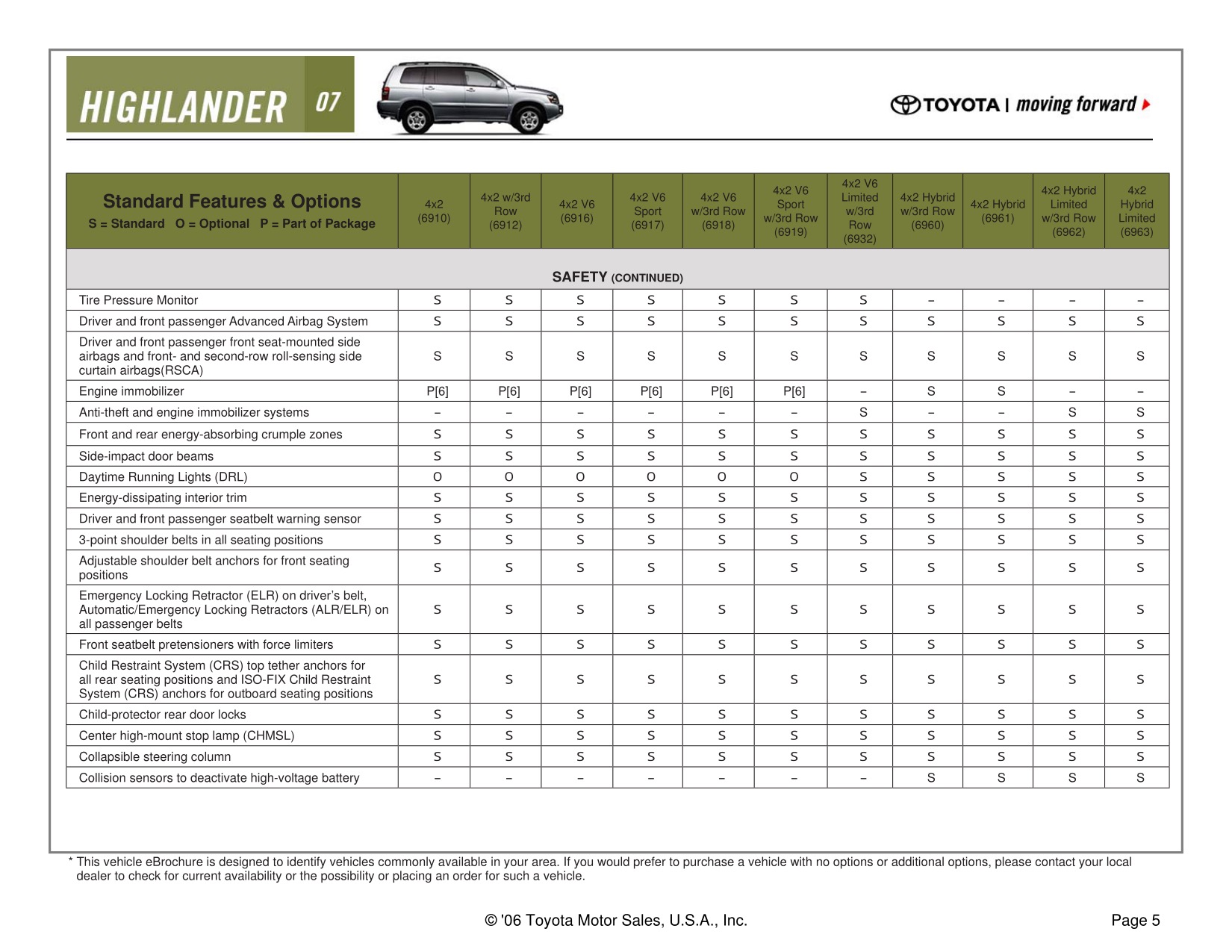 2007 Toyota Highlander Brochure Page 12
